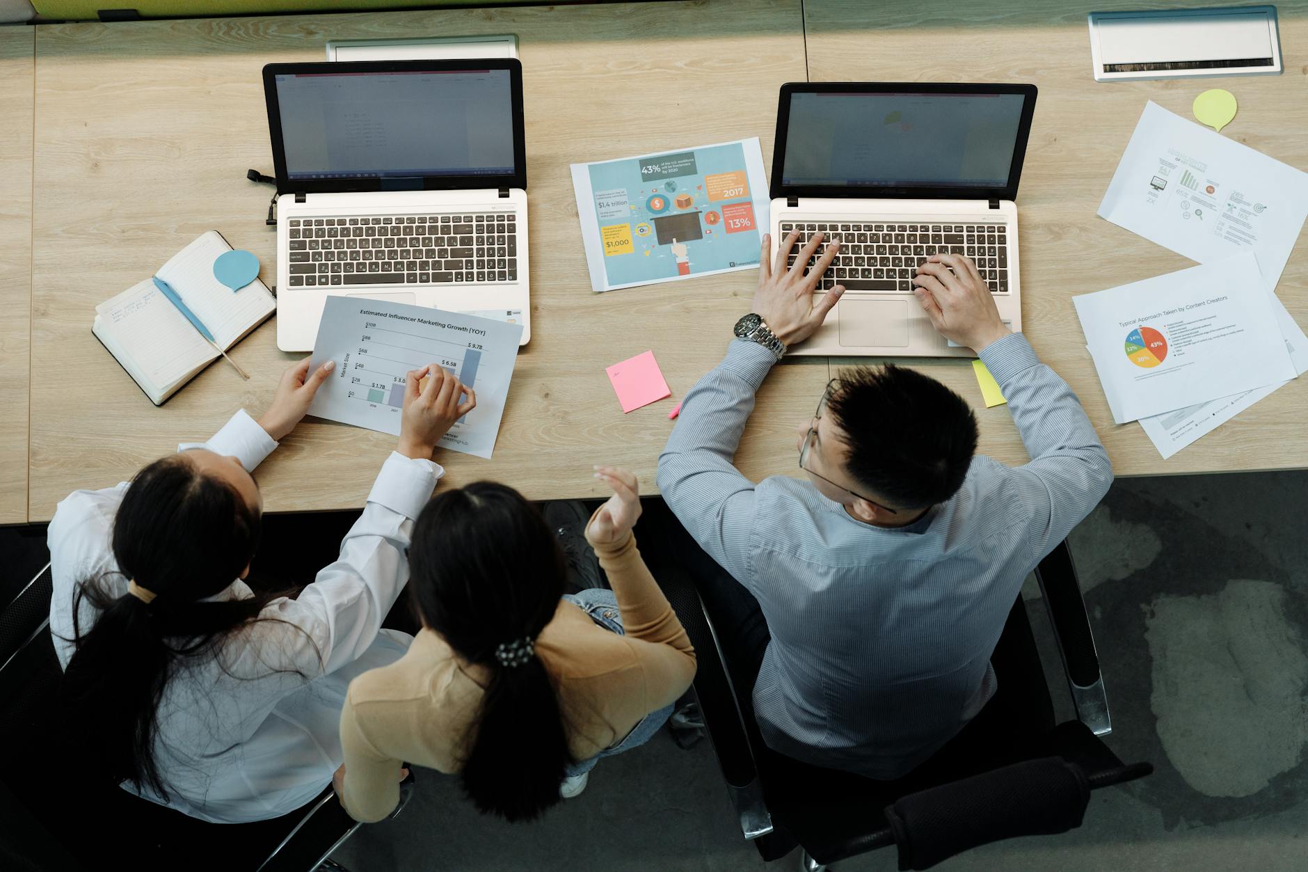 Team arbejder med dataanalyse og grafer i et kontor — relevant for AI automatisering i virksomheder