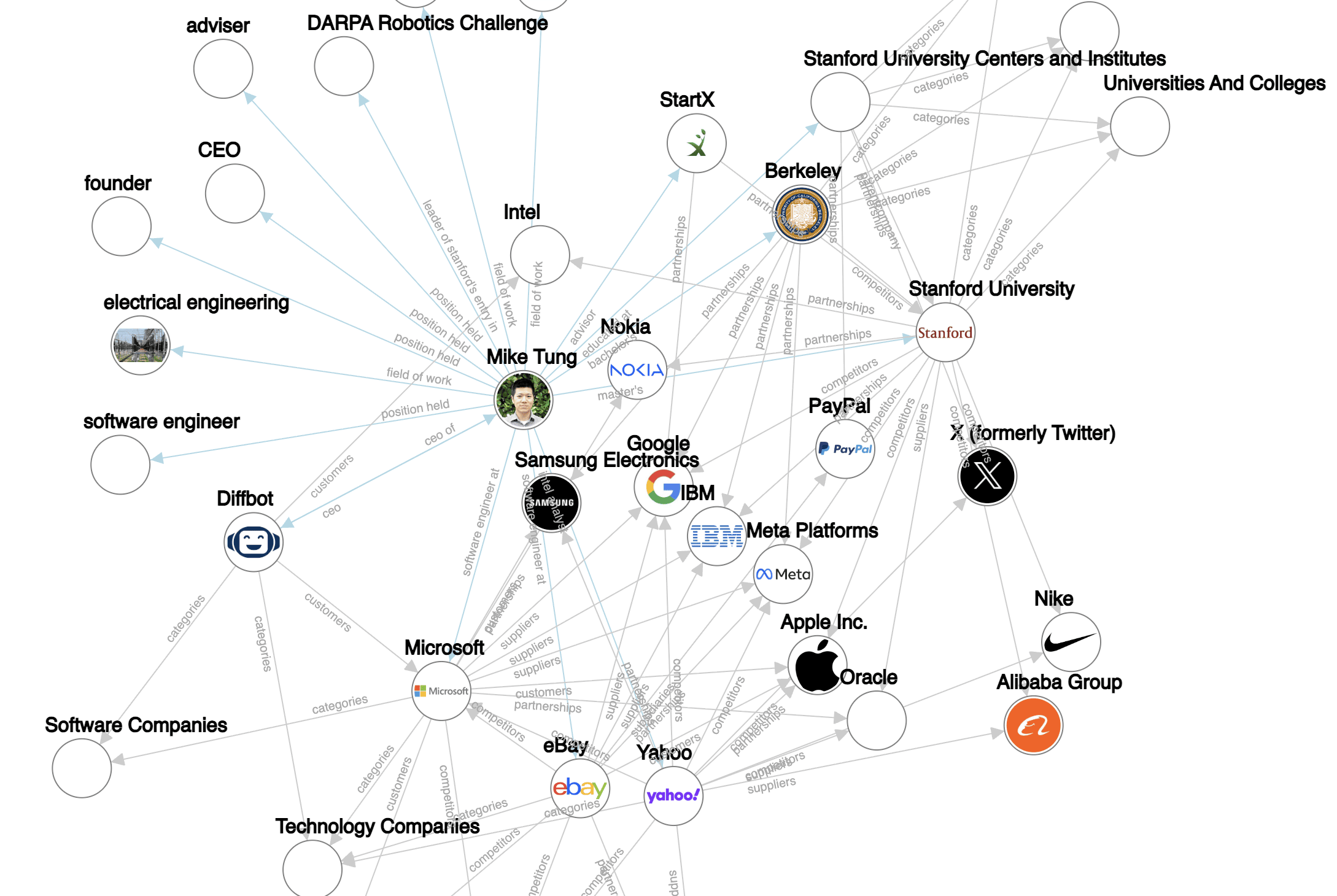 Seo / Diffbot / Eeat